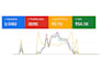 setup a high performance google ads campaign